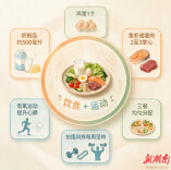 “千金难买老来瘦”？专家警告：肌少症危害大，老人需均衡饮食+抗阻训练防跌倒骨折