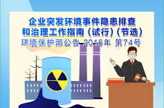 重大事故隐患判定标准 | 企业突发环境事件隐患排查和治理篇（试行）（节选）