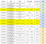 一金两银载誉而归！湖南都市职业学院在2026全国具身智能技术应用大赛斩获佳绩
