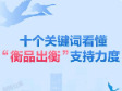 十个关键词看懂“衡品出衡”支持力度