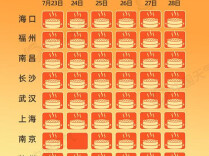大暑开场闷热来袭 我国这些地方将现连续桑拿天