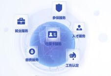 既好用、又安全，湖南数字人社的进阶之路