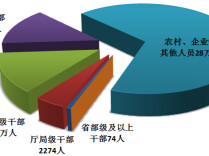中央纪委国家监委通报2026年上半年全国纪检监察机关监督检查审查调查情况