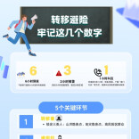 转移避险，请记住“631”这组数字！