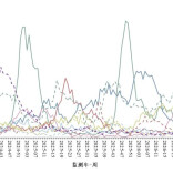 新冠升至中流行水平！专家建议→