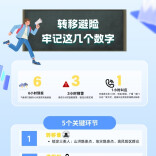 转移避险，请记住“631”这组数字！