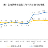 2026年1—6月份全国规模以上工业企业利润增长18.7%