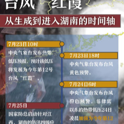 台风“红霞”从生成到进入湖南，完整时间线来了