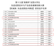 匠心绘蓝图 拼搏结硕果——长沙民政职院学子在全国“高教杯”成图大赛中斩获佳绩