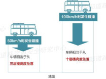 注意！湖南省高速公路新启用39处、停止使用8处、调整42处测速点位！