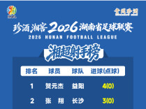 2026湘超联赛射手榜（截至8月2日）