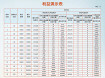 构筑更长久的健康风险防护体系，平安人寿推出“倍佑福”保险产品计划