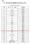 衡阳入选第二批全国零售业创新提升试点城市