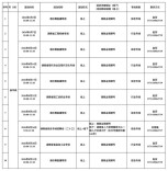 @求职者，8月湖南600多场招聘活动具体安排来了！