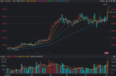 侃财邦丨行云科技，154 亿算力长单能否撑起Token第一股
