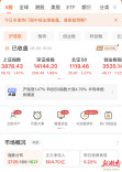 A股开启修复行情 这一湘股3连阳
