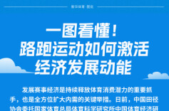 一图看懂！路跑运动如何激活经济发展动能