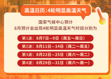 8月有4轮高温！出现这些不舒服，其实已经中暑了