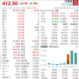千亿存储龙头，遭高管套现超50亿元
