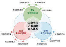 娄底潇湘职业学院：深耕产教融合 走好校企协同育人之路