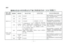 32类！郴州明确禁止小作坊生产加工这些食品