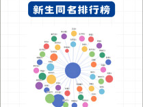 2026湖南高校萌新“趣味大赏”！有人“撞”名、“撞”生日，还有人“撞”校庆