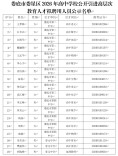 娄底市娄星区2026年高中学校公开引进高层次教育人才拟聘用人员公示