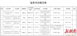 警惕！湖南曝光两家省级监督抽查复查不合格企业名单