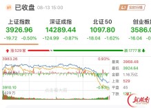 医药板块逆势走强 33只湘股上涨