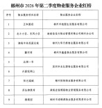 郴州这些小区物业被通报！