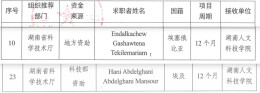 湖南人文科技学院首次获批科技部国际杰青计划项目