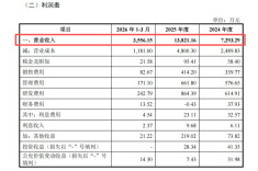 溢价506%！这家湘企为何值9.15亿？