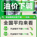 今晚油价下调！加满一箱92号汽油将少花9元