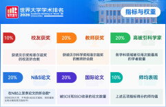 湖南8所高校上榜，中南大学稳居全球百强！2026软科世界大学学术排名出炉