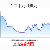 人民币对美元汇率，创三年半新高！