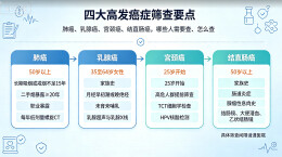 这样做，能够有效防癌！尤其是这四种癌症
