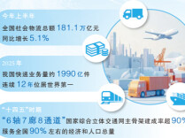 “六张网”里的新动能｜智慧物流网，这样建起来