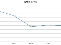 网友收到“四川宜宾发生7.7级地震”预警信息，官方通报