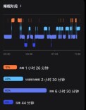 那些用手表监测睡眠的人，小心越测越睡不好……