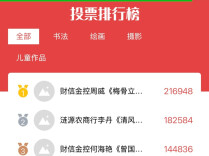 投票仅剩6天，前十作品中三幅来自财信金控