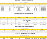 湖南汽车工程职业大学在第二十届中国好创意暨全国数字艺术设计大赛中斩获佳绩