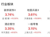 A股缩量分化 湖南板块低开高走