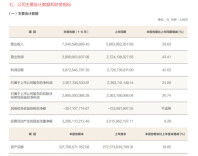 方正证券2026中期分红超5亿元