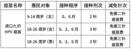 马上截止！进口九价HPV疫苗惠民活动有调整