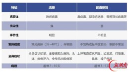开学在即，这些 “不速之客” 专盯刚返校孩子！