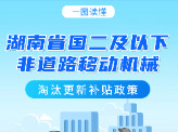 一图读懂丨湖南省国二及以下非道路移动机械淘汰更新补贴政策