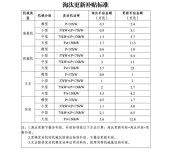 @老板们：你的老挖掘机、叉车该换了！最高补贴近30万元