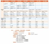 广医一院娄底医院8月31日-9月6日专家排班公布
