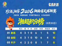 “湘超”最新积分榜