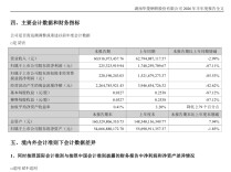 A股中报“收官”，湘股盈利企业占比接近八成——研发蓄力 出海突围